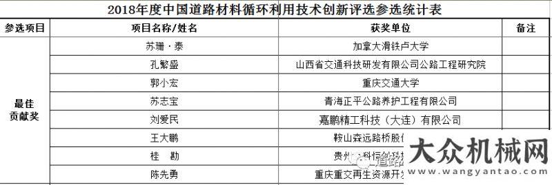 選正式啟動道路材料循環(huán)利用（山西）技術(shù)交流會暨現(xiàn)場觀摩會圓滿結(jié)束工