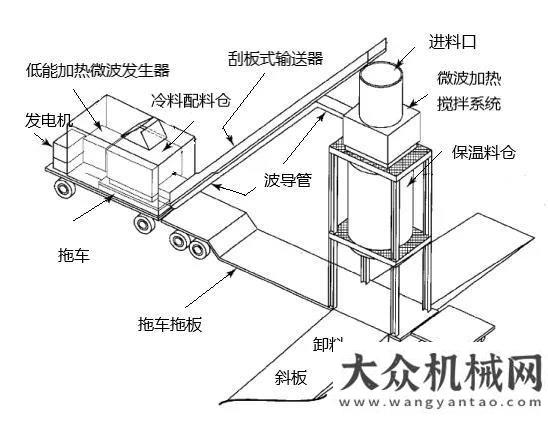 們的新選擇瀝青混合料加熱問題的思考好產(chǎn)品