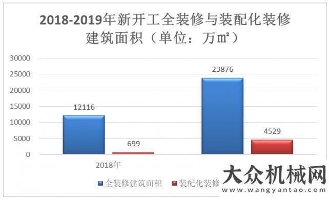 項目待釋放住建：全國裝配式建筑發(fā)展狀況分析新基建