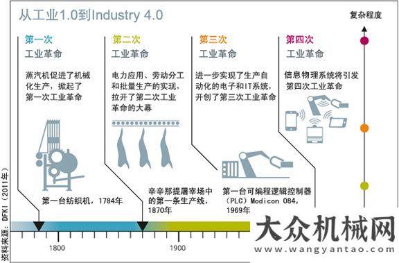 業(yè)加油鼓勁反思與啟迪：德國工業(yè)4.0對工程機(jī)械行業(yè)的影響工