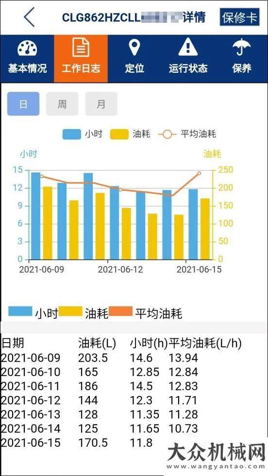 經(jīng)理李世坤用戶說丨車況好、油耗低，致富利器柳工862H對話中