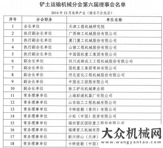 關(guān)于“2018年工程機(jī)械工業(yè)協(xié)會(huì)鏟土運(yùn)輸機(jī)械分會(huì)年會(huì)”的通知