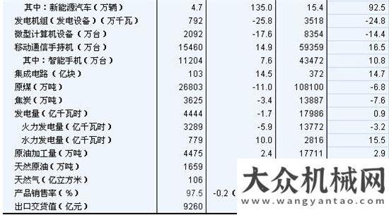 的原因分析2016年4月份規(guī)模以上工業(yè)增加值增長(zhǎng)6.0%建筑垃