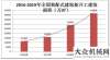 項目待釋放住建：全國裝配式建筑發(fā)展狀況分析新基建