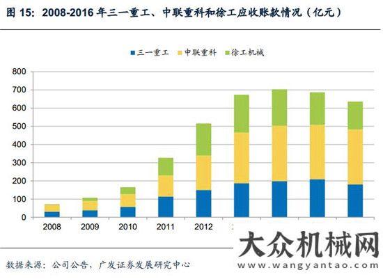 新周期已至混凝土機械：微觀基礎(chǔ)改善，緩緩走入盈利區(qū)間月挖掘