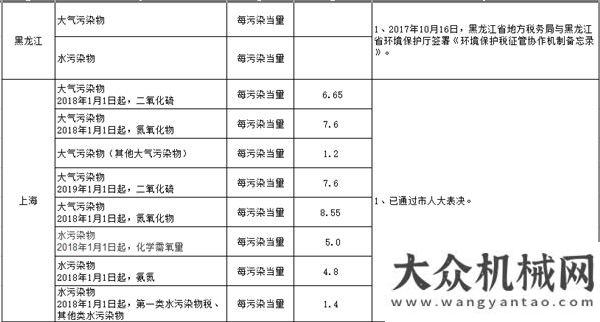 會(huì)倒計(jì)時(shí)天每日工程機(jī)械要聞精選（2017/12/28）第十四