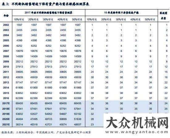 新周期已至混凝土機械：微觀基礎(chǔ)改善，緩緩走入盈利區(qū)間月挖掘