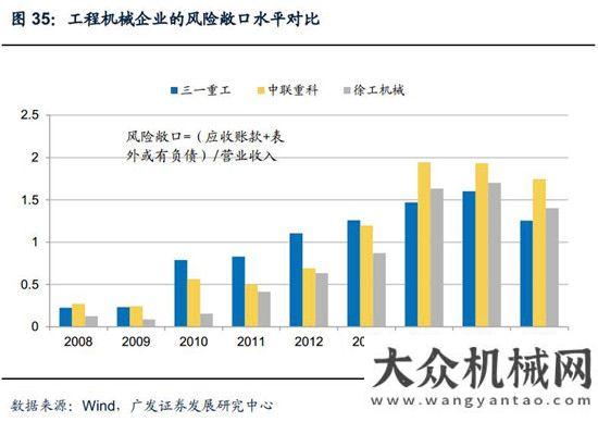 新周期已至混凝土機械：微觀基礎(chǔ)改善，緩緩走入盈利區(qū)間月挖掘