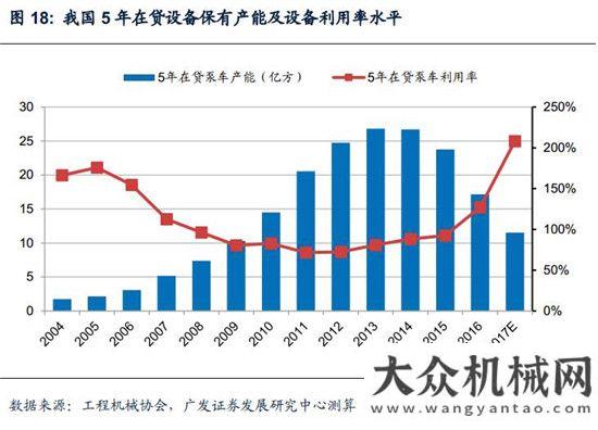 新周期已至混凝土機械：微觀基礎(chǔ)改善，緩緩走入盈利區(qū)間月挖掘