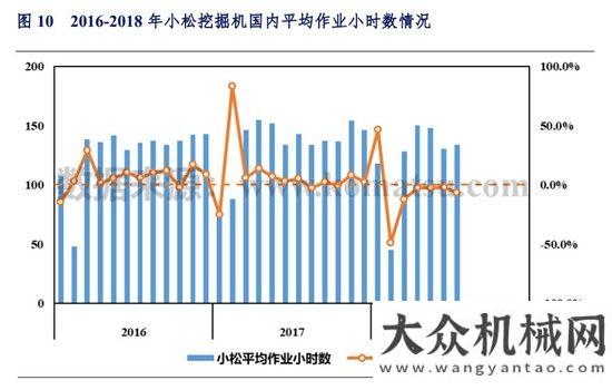 家發(fā)展現(xiàn)狀2018年1-7月挖掘機(jī)械市場銷量分析全球高