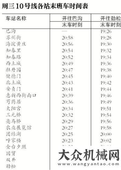 加快走出去北京地鐵十號(hào)線二期年底開(kāi)通 周六全天停止運(yùn)營(yíng)中非發(fā)