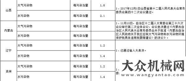 會(huì)倒計(jì)時(shí)天每日工程機(jī)械要聞精選（2017/12/28）第十四