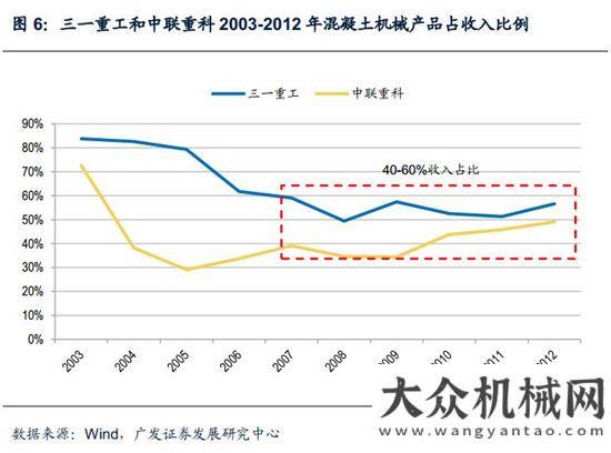 新周期已至混凝土機械：微觀基礎(chǔ)改善，緩緩走入盈利區(qū)間月挖掘