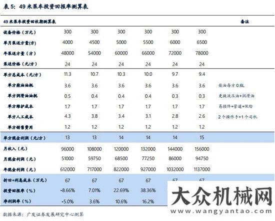 新周期已至混凝土機械：微觀基礎(chǔ)改善，緩緩走入盈利區(qū)間月挖掘