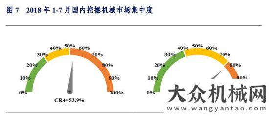 家發(fā)展現(xiàn)狀2018年1-7月挖掘機(jī)械市場銷量分析全球高