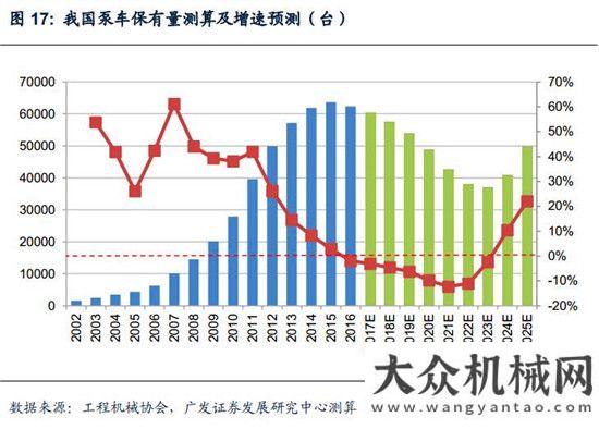 新周期已至混凝土機械：微觀基礎(chǔ)改善，緩緩走入盈利區(qū)間月挖掘