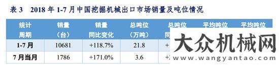 家發(fā)展現(xiàn)狀2018年1-7月挖掘機(jī)械市場銷量分析全球高