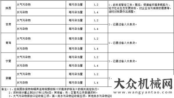 會(huì)倒計(jì)時(shí)天每日工程機(jī)械要聞精選（2017/12/28）第十四