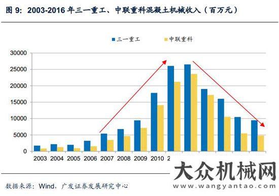 新周期已至混凝土機械：微觀基礎(chǔ)改善，緩緩走入盈利區(qū)間月挖掘