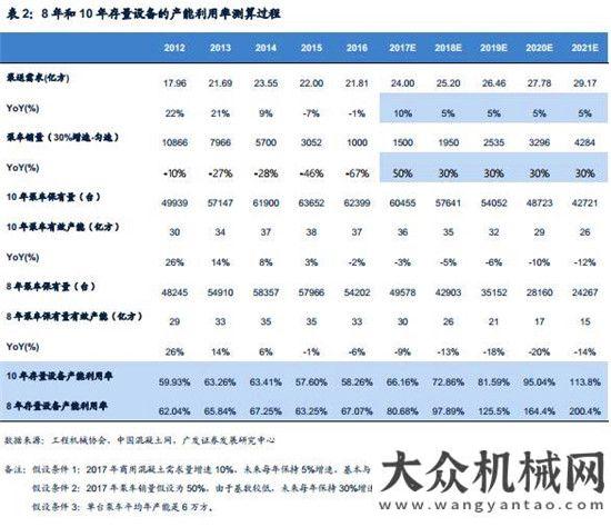 新周期已至混凝土機械：微觀基礎(chǔ)改善，緩緩走入盈利區(qū)間月挖掘