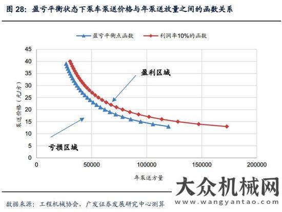 新周期已至混凝土機械：微觀基礎(chǔ)改善，緩緩走入盈利區(qū)間月挖掘