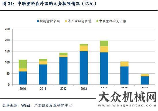 新周期已至混凝土機械：微觀基礎(chǔ)改善，緩緩走入盈利區(qū)間月挖掘