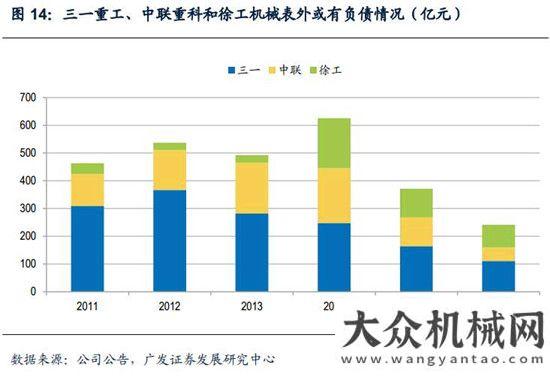 新周期已至混凝土機械：微觀基礎(chǔ)改善，緩緩走入盈利區(qū)間月挖掘