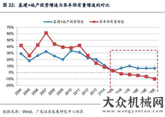 新周期已至混凝土機械：微觀基礎(chǔ)改善，緩緩走入盈利區(qū)間月挖掘