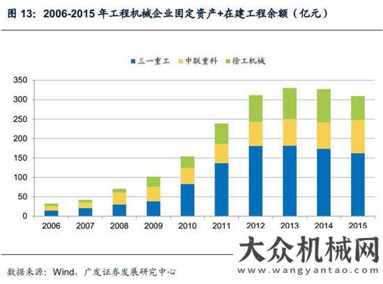 新周期已至混凝土機械：微觀基礎(chǔ)改善，緩緩走入盈利區(qū)間月挖掘