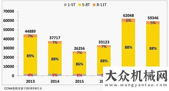 被警方刑拘2018微挖峰會(huì)：迷你挖掘機(jī)市場(chǎng)的秩序與管理挖掘機(jī)