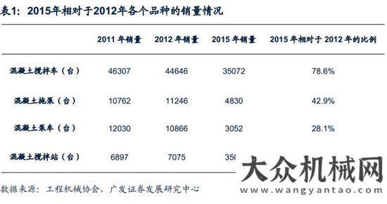 新周期已至混凝土機械：微觀基礎(chǔ)改善，緩緩走入盈利區(qū)間月挖掘