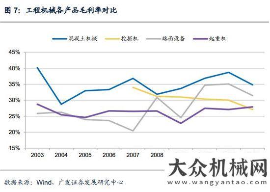 新周期已至混凝土機械：微觀基礎(chǔ)改善，緩緩走入盈利區(qū)間月挖掘