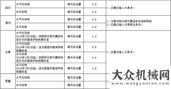 會(huì)倒計(jì)時(shí)天每日工程機(jī)械要聞精選（2017/12/28）第十四