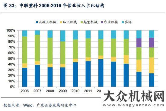 新周期已至混凝土機械：微觀基礎(chǔ)改善，緩緩走入盈利區(qū)間月挖掘