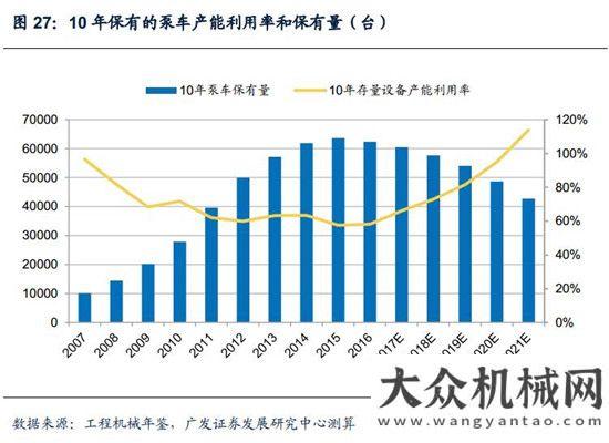 新周期已至混凝土機械：微觀基礎(chǔ)改善，緩緩走入盈利區(qū)間月挖掘