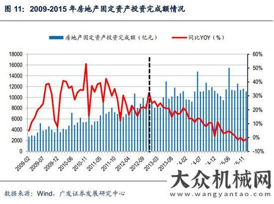 新周期已至混凝土機械：微觀基礎(chǔ)改善，緩緩走入盈利區(qū)間月挖掘