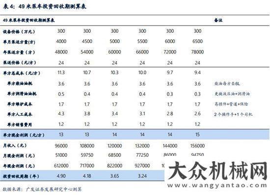 新周期已至混凝土機械：微觀基礎(chǔ)改善，緩緩走入盈利區(qū)間月挖掘