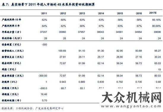 新周期已至混凝土機械：微觀基礎(chǔ)改善，緩緩走入盈利區(qū)間月挖掘