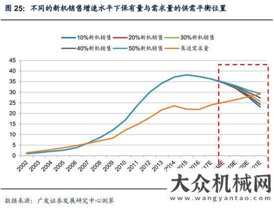 新周期已至混凝土機械：微觀基礎(chǔ)改善，緩緩走入盈利區(qū)間月挖掘