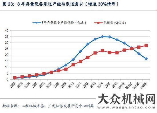 新周期已至混凝土機械：微觀基礎(chǔ)改善，緩緩走入盈利區(qū)間月挖掘