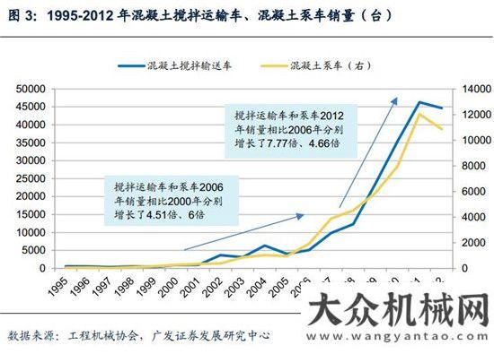 新周期已至混凝土機械：微觀基礎(chǔ)改善，緩緩走入盈利區(qū)間月挖掘