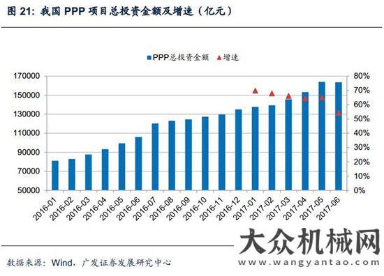 新周期已至混凝土機械：微觀基礎(chǔ)改善，緩緩走入盈利區(qū)間月挖掘