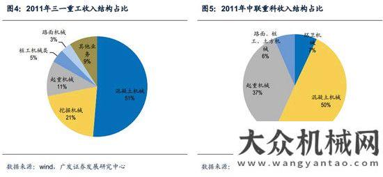 新周期已至混凝土機械：微觀基礎(chǔ)改善，緩緩走入盈利區(qū)間月挖掘