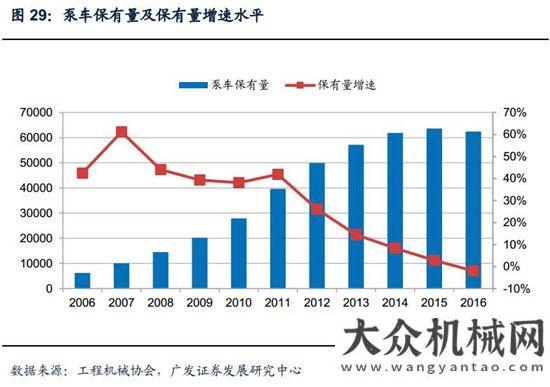 新周期已至混凝土機械：微觀基礎(chǔ)改善，緩緩走入盈利區(qū)間月挖掘