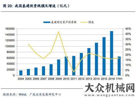 新周期已至混凝土機械：微觀基礎(chǔ)改善，緩緩走入盈利區(qū)間月挖掘