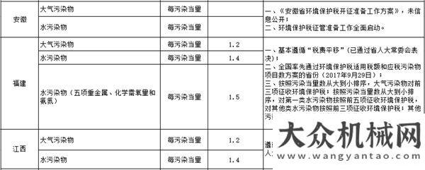 會(huì)倒計(jì)時(shí)天每日工程機(jī)械要聞精選（2017/12/28）第十四