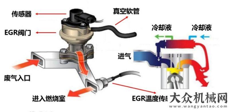 我前行國六泵車到底有什么不同？翁豪小