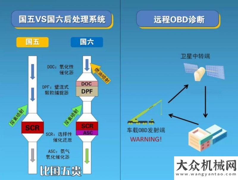 我前行國六泵車到底有什么不同？翁豪小