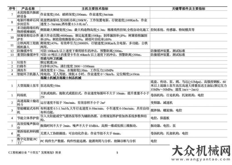 日至日舉辦《工程機械行業(yè)“十四五”發(fā)展規(guī)劃》全文官宣北