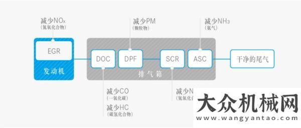 我前行國六泵車到底有什么不同？翁豪小